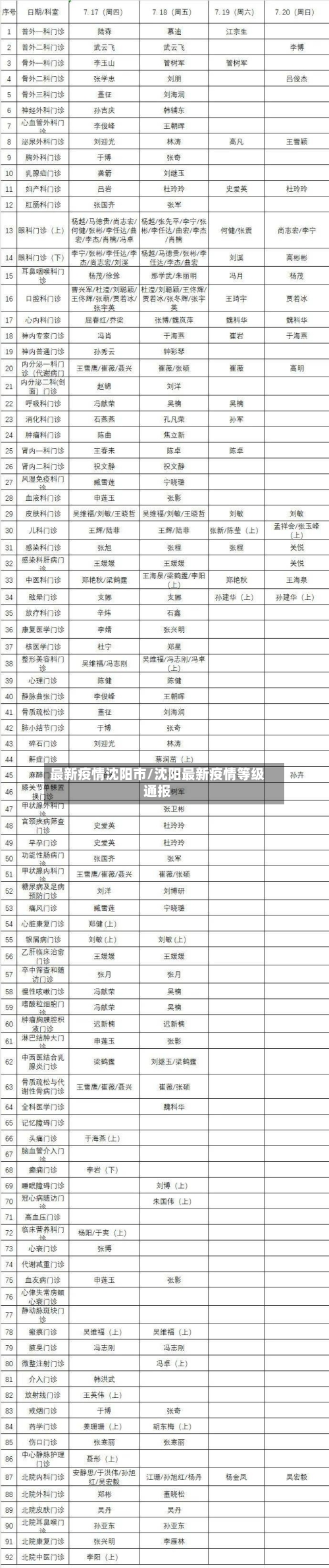 最新疫情沈阳市/沈阳最新疫情等级通报-第2张图片