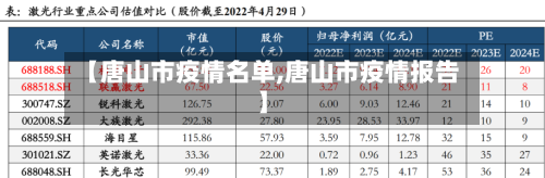 【唐山市疫情名单,唐山市疫情报告】-第1张图片