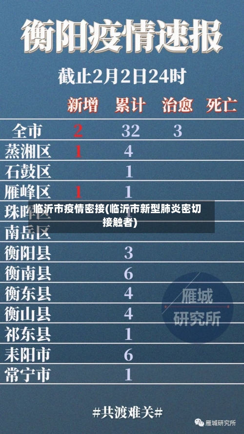 临沂市疫情密接(临沂市新型肺炎密切接触者)-第1张图片