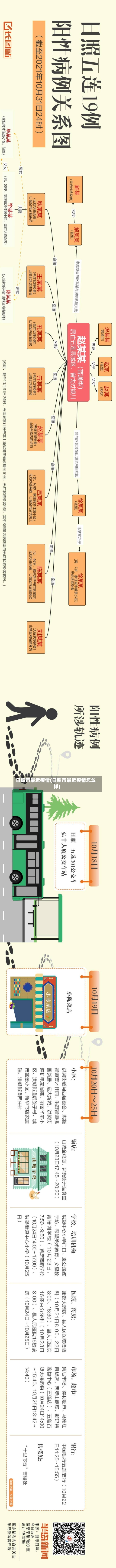 日照市最近疫情(日照市最近疫情怎么样)-第1张图片