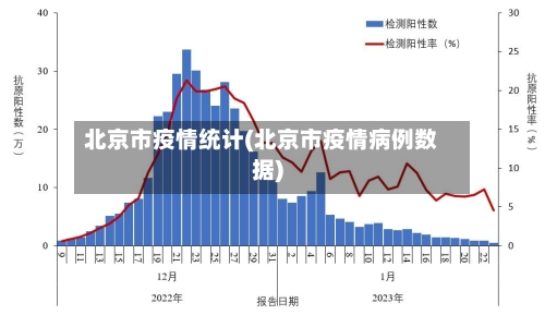 北京市疫情统计(北京市疫情病例数据)-第1张图片