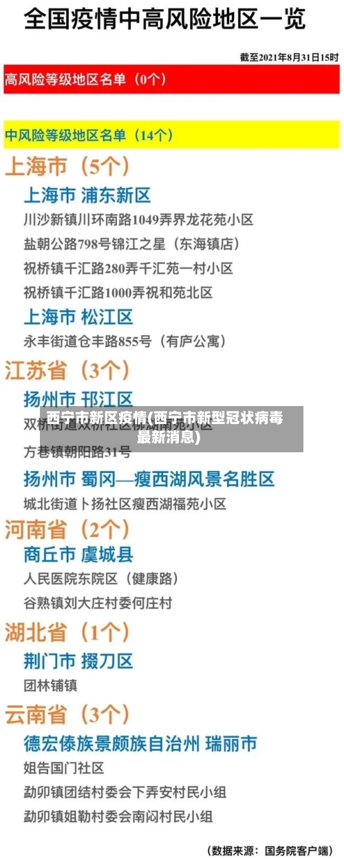 西宁市新区疫情(西宁市新型冠状病毒最新消息)