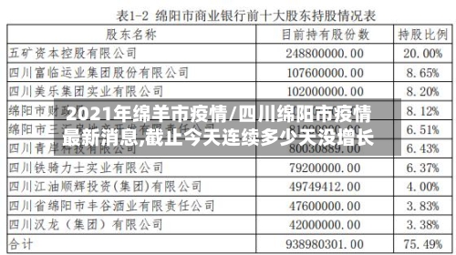 2021年绵羊市疫情/四川绵阳市疫情最新消息,截止今天连续多少天没增长-第2张图片