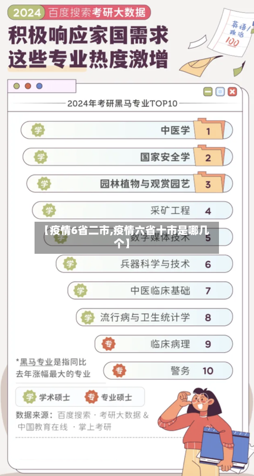 【疫情6省二市,疫情六省十市是哪几个】