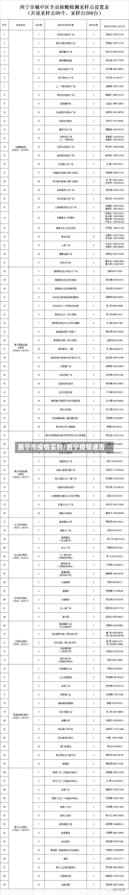 西宁市疫情实时/西宁疫情通告