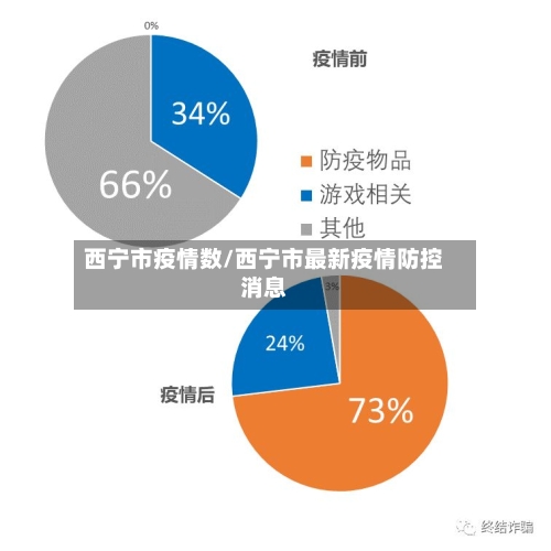西宁市疫情数/西宁市最新疫情防控消息-第2张图片