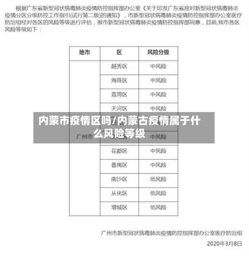 内蒙市疫情区吗/内蒙古疫情属于什么风险等级
