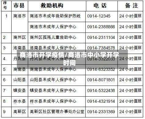 商洛市开学疫情/商洛市中小学开学时间-第1张图片