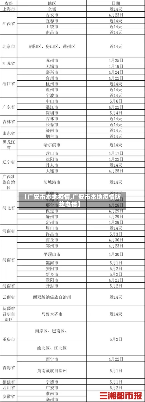 【广安市本地疫情,广安市本地疫情防控电话】-第2张图片