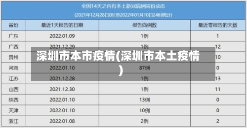 深圳市本市疫情(深圳市本土疫情)-第3张图片
