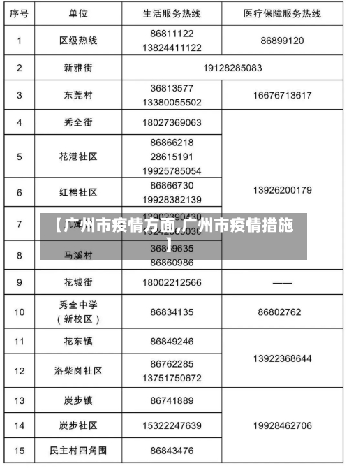 【广州市疫情方面,广州市疫情措施】