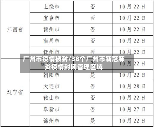 广州市疫情被封/38个广州市新冠肺炎疫情封闭管理区域-第3张图片