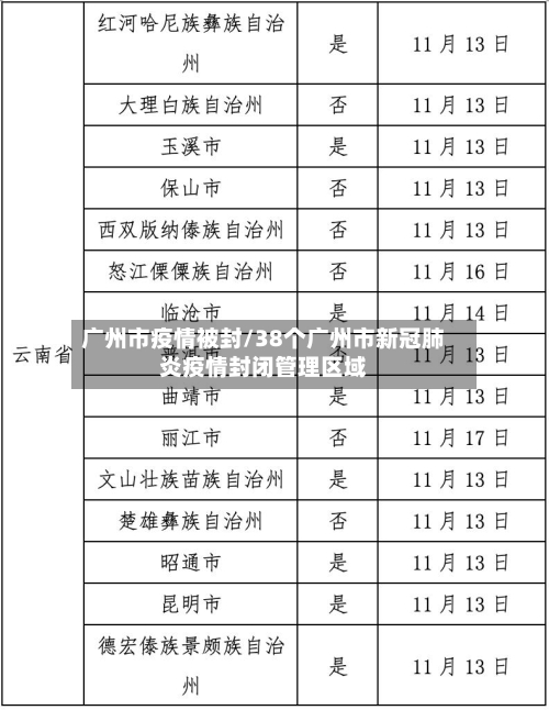 广州市疫情被封/38个广州市新冠肺炎疫情封闭管理区域-第2张图片