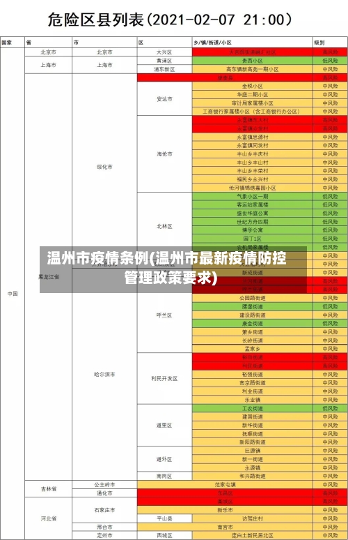 温州市疫情条例(温州市最新疫情防控管理政策要求)-第2张图片