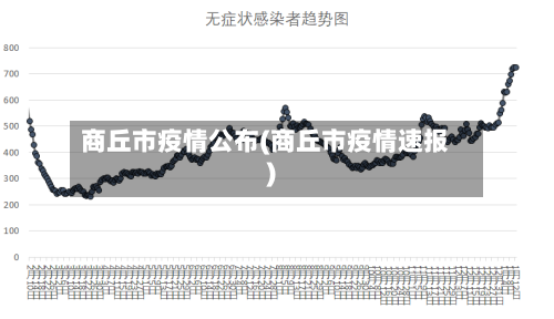 商丘市疫情公布(商丘市疫情速报)-第1张图片