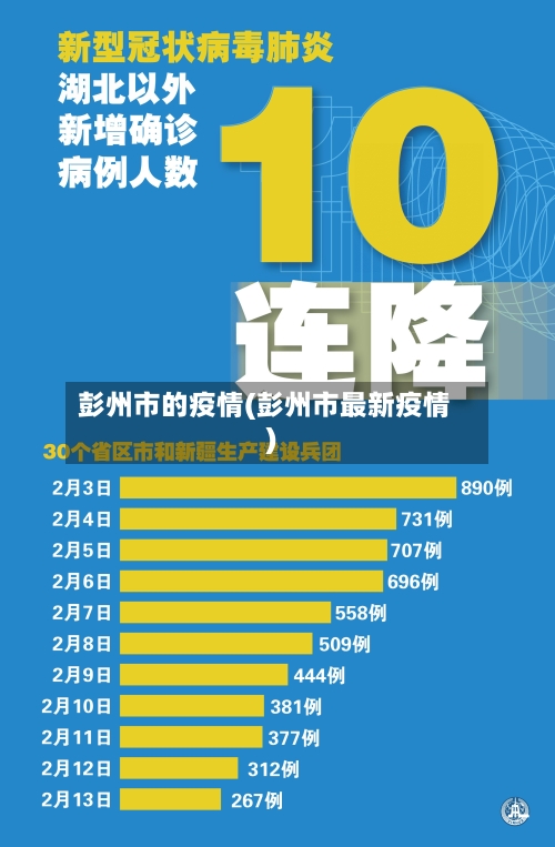 彭州市的疫情(彭州市最新疫情)