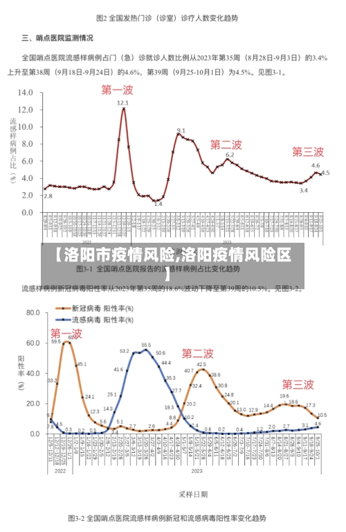 【洛阳市疫情风险,洛阳疫情风险区】-第2张图片