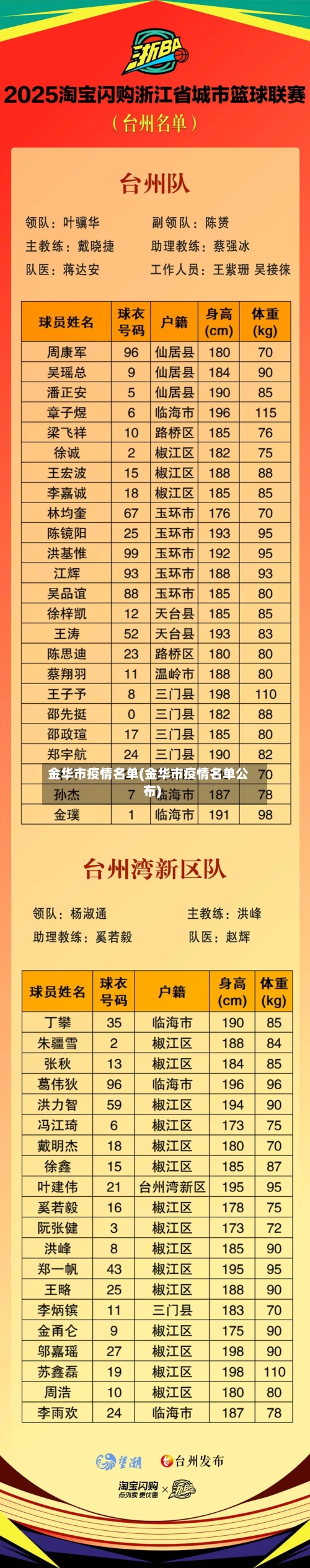 金华市疫情名单(金华市疫情名单公布)