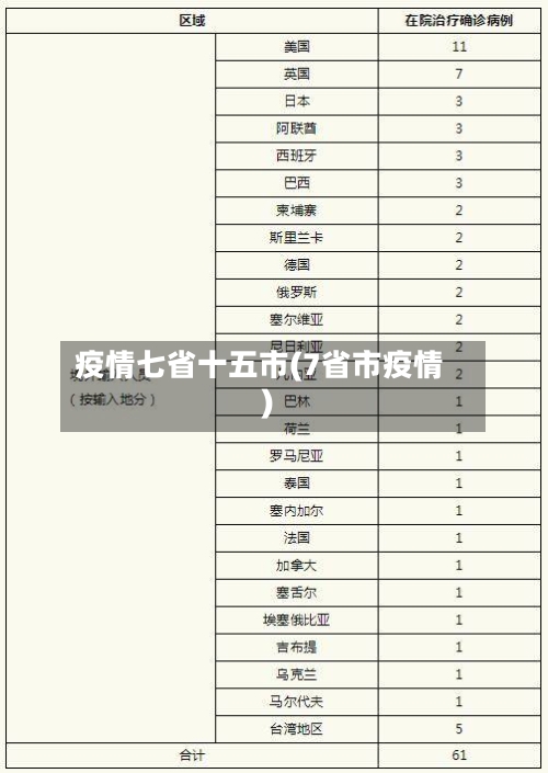 疫情七省十五市(7省市疫情)-第1张图片