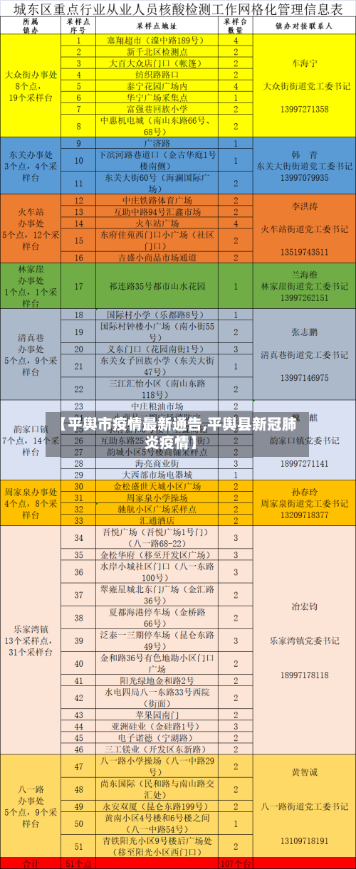 【平舆市疫情最新通告,平舆县新冠肺炎疫情】