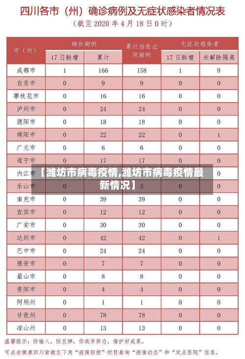 【潍坊市病毒疫情,潍坊市病毒疫情最新情况】