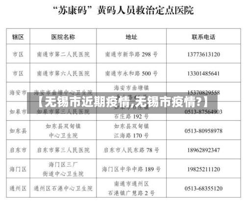 【无锡市近期疫情,无锡市疫情?】