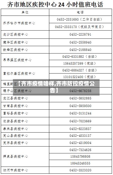 【齐市疫情啥样,齐市防控疫情公告】-第3张图片