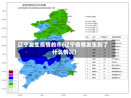 辽宁发生疫情的市(辽宁疫情发生到了什么情况)-第2张图片