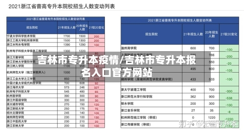 吉林市专升本疫情/吉林市专升本报名入口官方网站-第2张图片
