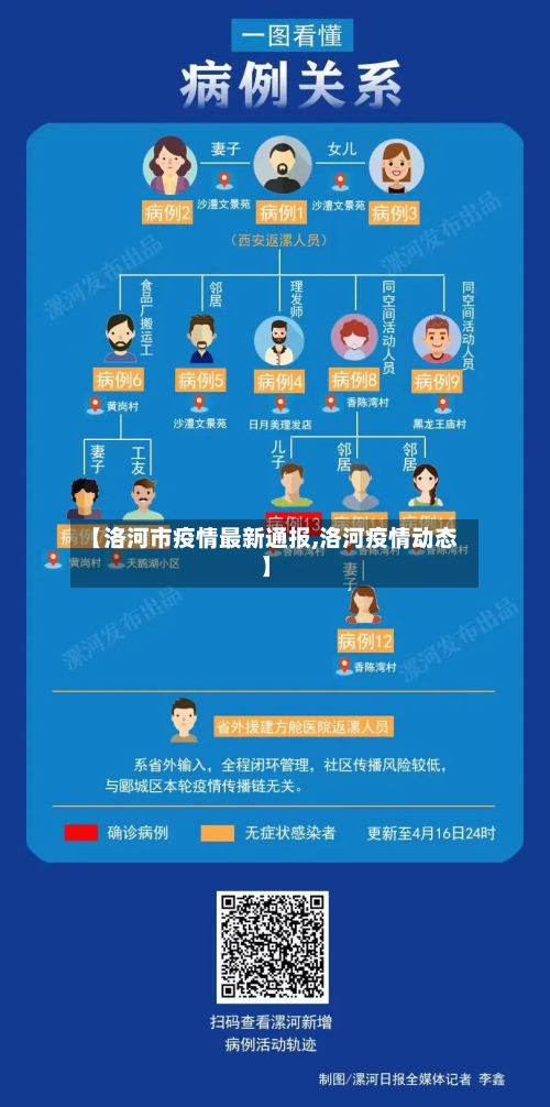 【洛河市疫情最新通报,洛河疫情动态】