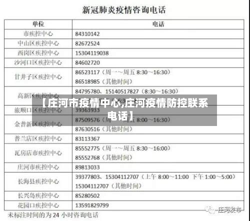 【庄河市疫情中心,庄河疫情防控联系电话】-第2张图片