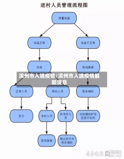 滨州市入境疫情/滨州市入境疫情最新消息