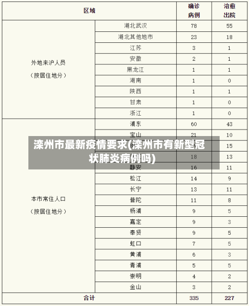 滦州市最新疫情要求(滦州市有新型冠状肺炎病例吗)
