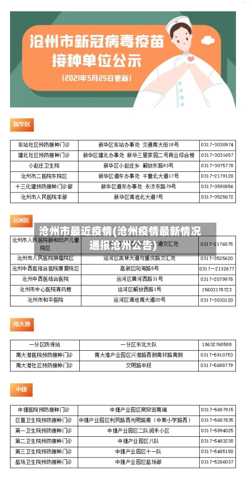 沧州市最近疫情(沧州疫情最新情况通报沧州公告)-第1张图片
