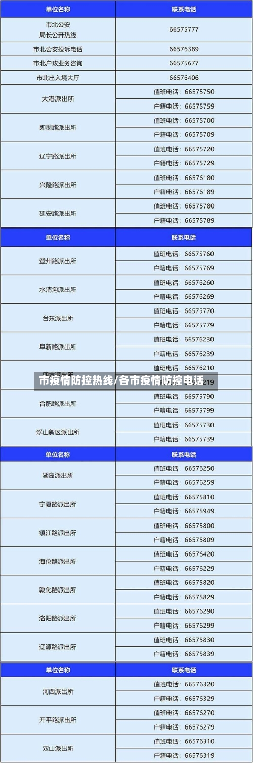 市疫情防控热线/各市疫情防控电话-第1张图片