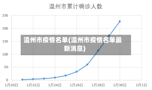 温州市疫情名单(温州市疫情名单最新消息)-第1张图片