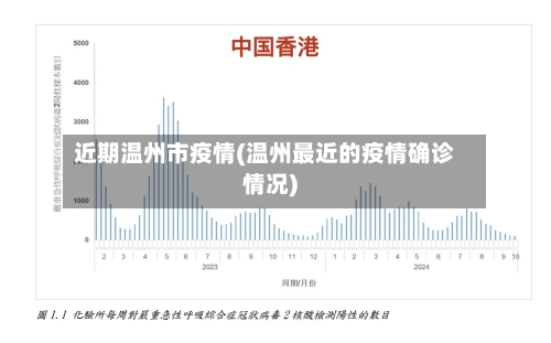 近期温州市疫情(温州最近的疫情确诊情况)-第1张图片