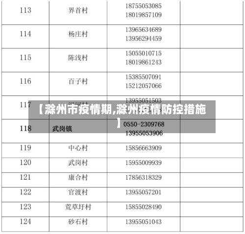 【滁州市疫情期,滁州疫情防控措施】-第1张图片