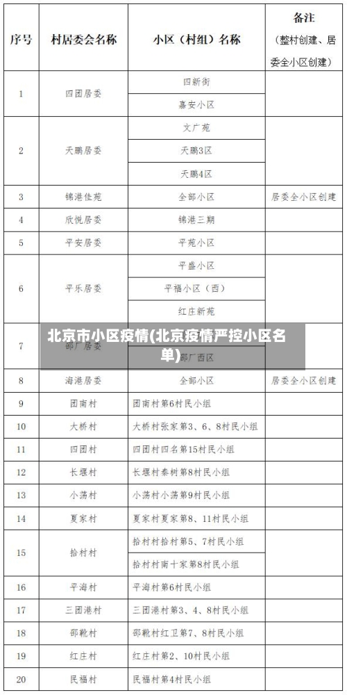 北京市小区疫情(北京疫情严控小区名单)-第1张图片