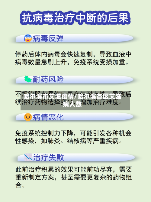 哈尔滨市艾滋疫情/哈尔滨各区艾滋病人数-第1张图片