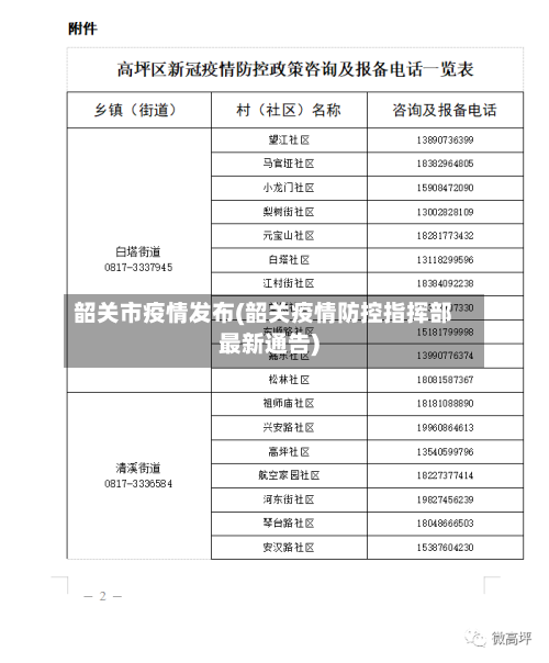 韶关市疫情发布(韶关疫情防控指挥部最新通告)-第3张图片