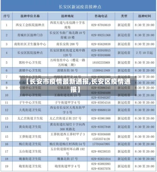 【长安市疫情最新通报,长安区疫情通报】-第1张图片