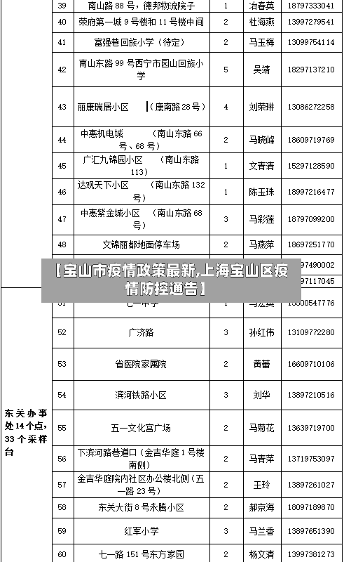 【宝山市疫情政策最新,上海宝山区疫情防控通告】-第3张图片