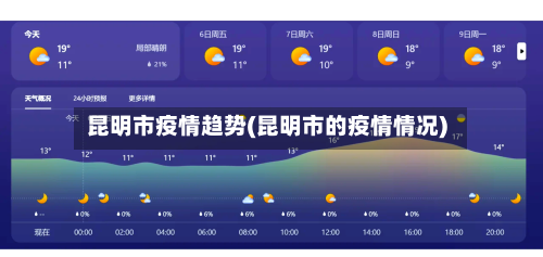 昆明市疫情趋势(昆明市的疫情情况)-第2张图片