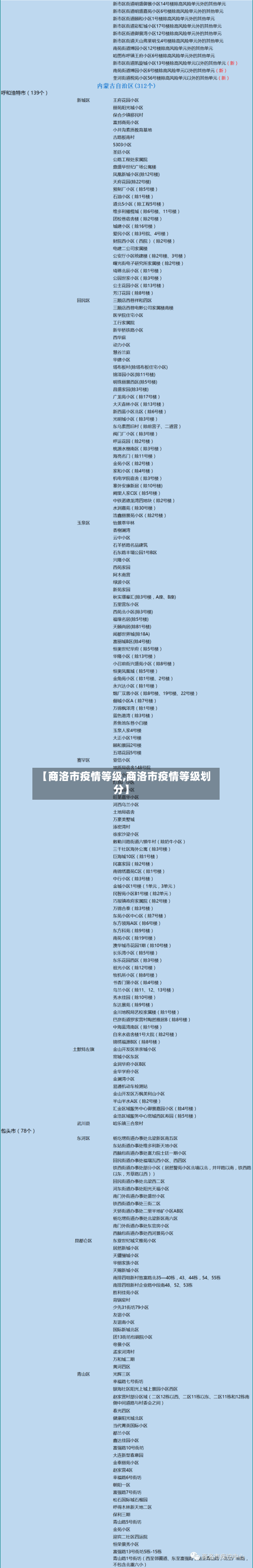 【商洛市疫情等级,商洛市疫情等级划分】-第3张图片