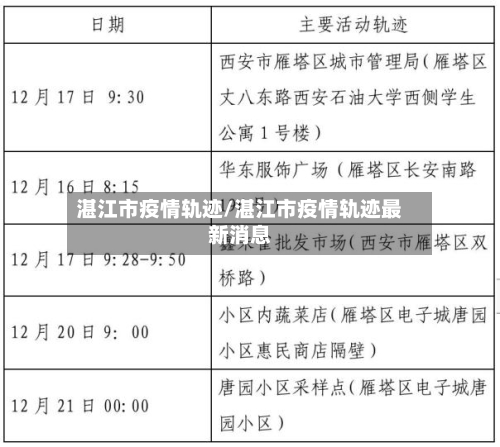 湛江市疫情轨迹/湛江市疫情轨迹最新消息-第2张图片