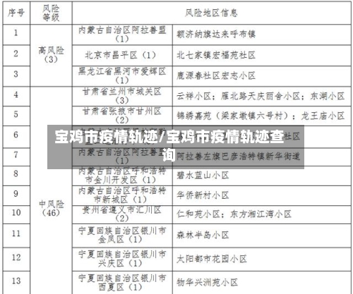 宝鸡市疫情轨迹/宝鸡市疫情轨迹查询-第1张图片