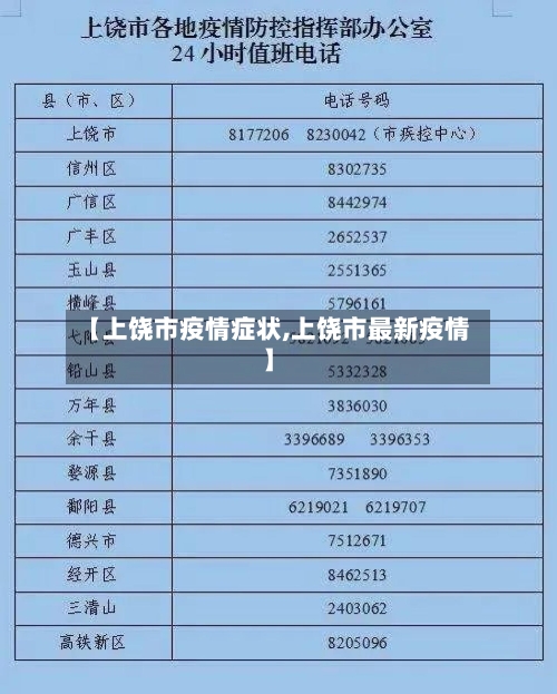 【上饶市疫情症状,上饶市最新疫情】-第1张图片