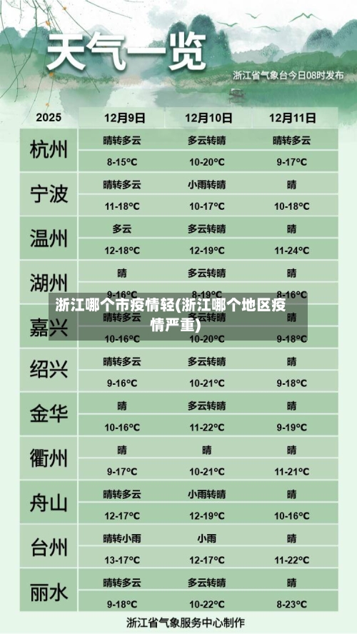 浙江哪个市疫情轻(浙江哪个地区疫情严重)-第1张图片