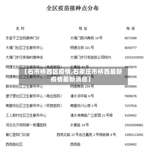 【石市桥西区疫情,石家庄市桥西最新疫情最新消息】-第3张图片